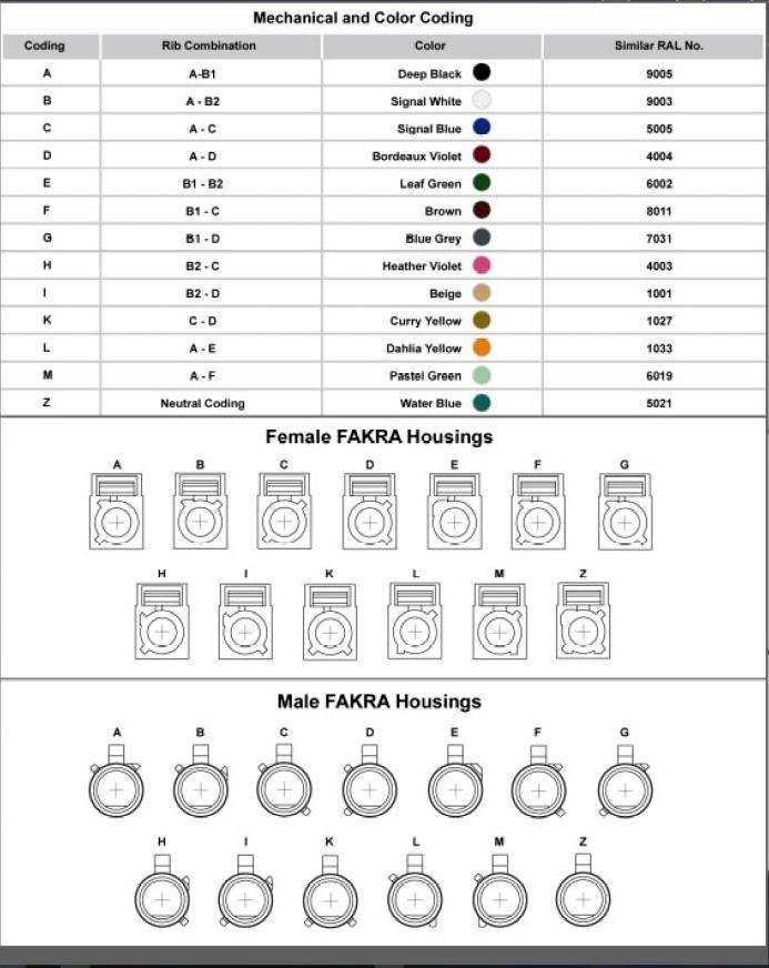 разьёмы Fakra — Volkswagen Passat B6