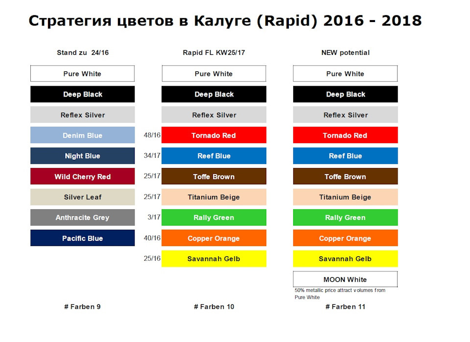 Фото в бортжурнале Skoda Rapid (1G)
