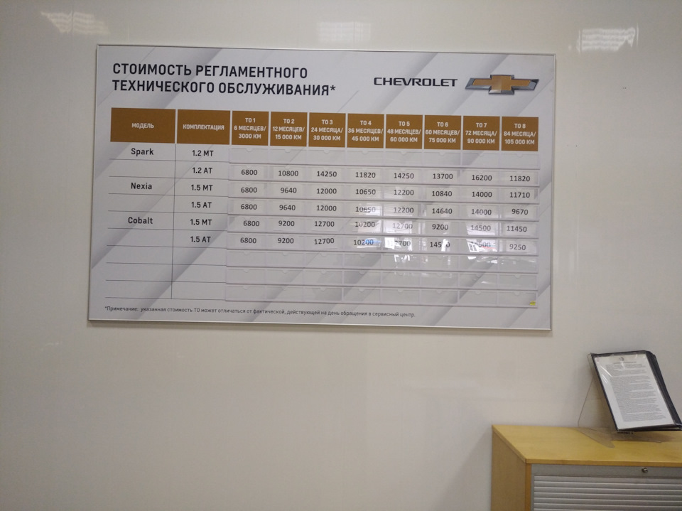 цены на ТО в Воронеже на 18.09.2021 почему то дороже — Chevrolet Cobalt (2G)