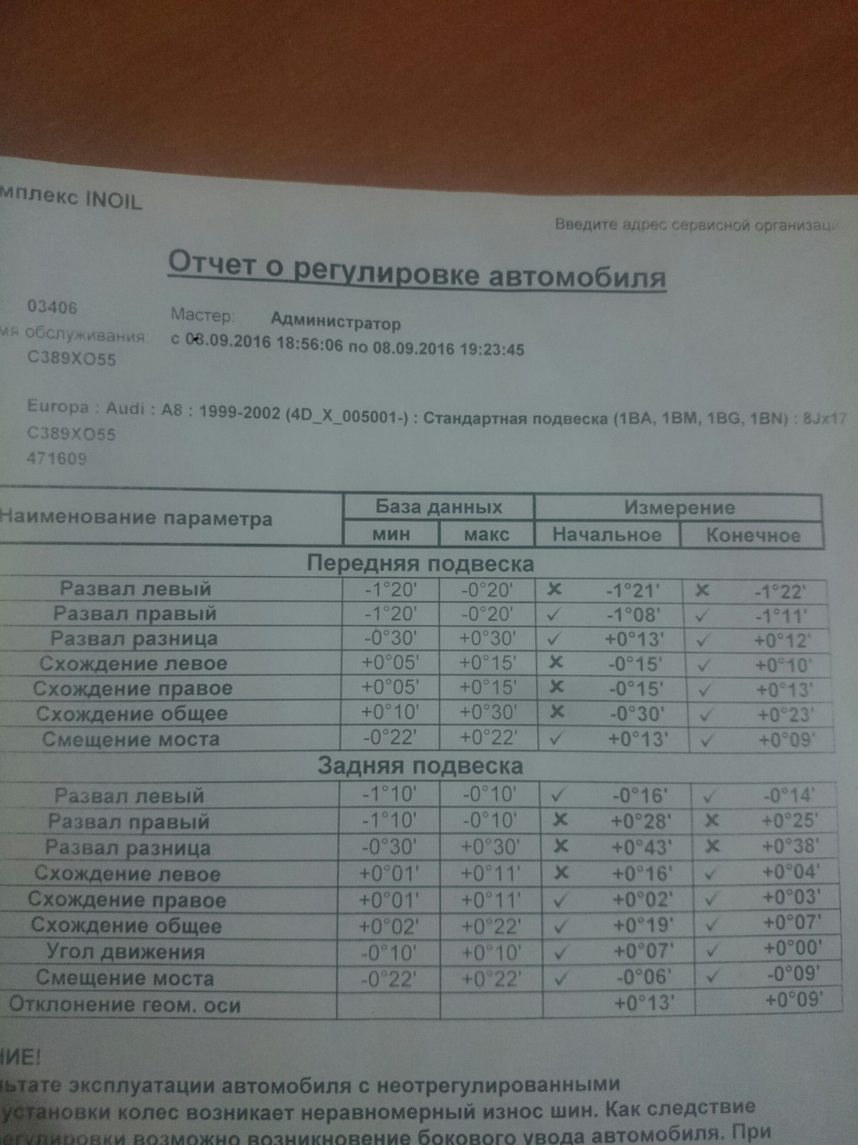 Фото в бортжурнале Audi A8 (D2)