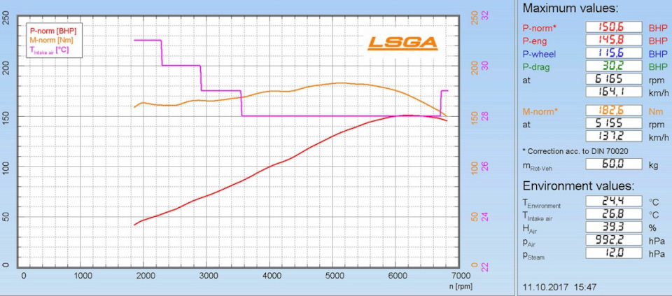Photo from the logbook Honda Civic (7G)