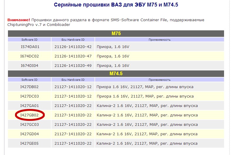 Моя родная прошивка в родном ЭБУ — Lada Калина Хэтчбек (2G). Запчасти на фото: 21126141102042, 21126141102047, 21126141102049, 21127141102012, 21127141102022