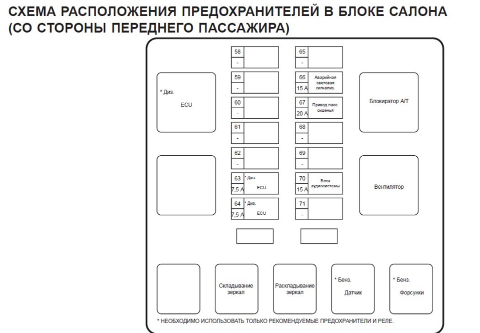 Фото в бортжурнале SsangYong Kyron