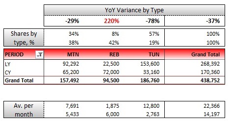 adjusted data — Mitsubishi Lancer Evolution IX