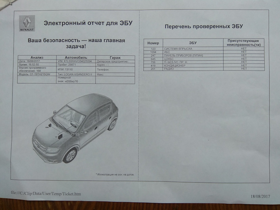 Фото в бортжурнале Renault Sandero Stepway (2G)