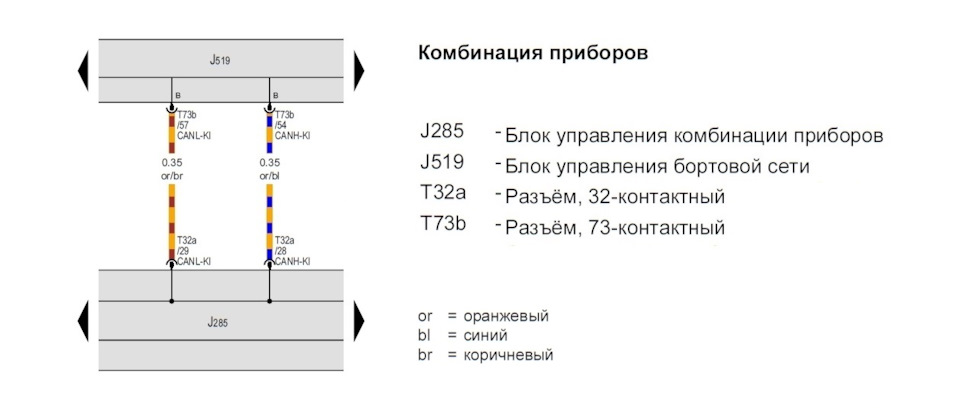 Фото в бортжурнале Skoda Fabia Mk2