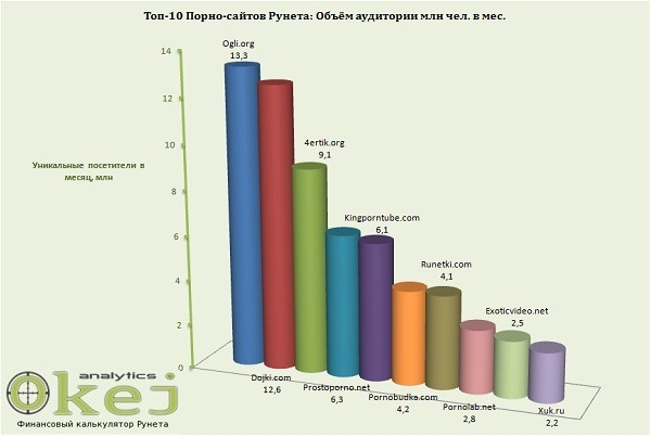 Рейтинг Популярного Порно Рейтинг Популярного Порно
