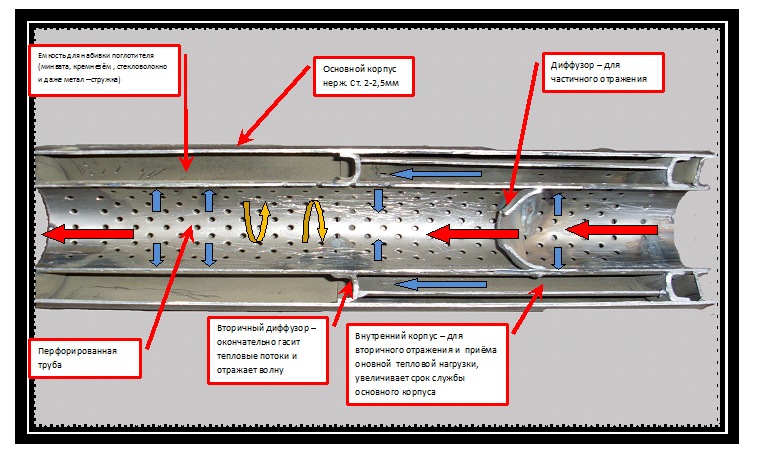 Одна из систем пламегасителя — Nissan Almera II (N16)