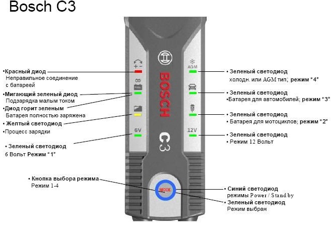 Фото в бортжурнале Audi A4 (B5)