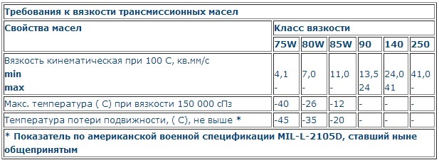 Фото в бортжурнале Mercedes-Benz E-Class (W124)