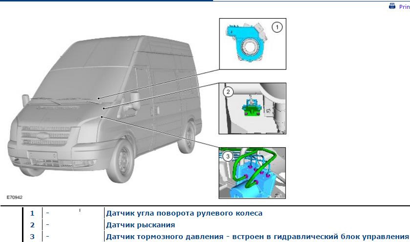 Photo from the logbook Ford Transit (7G)