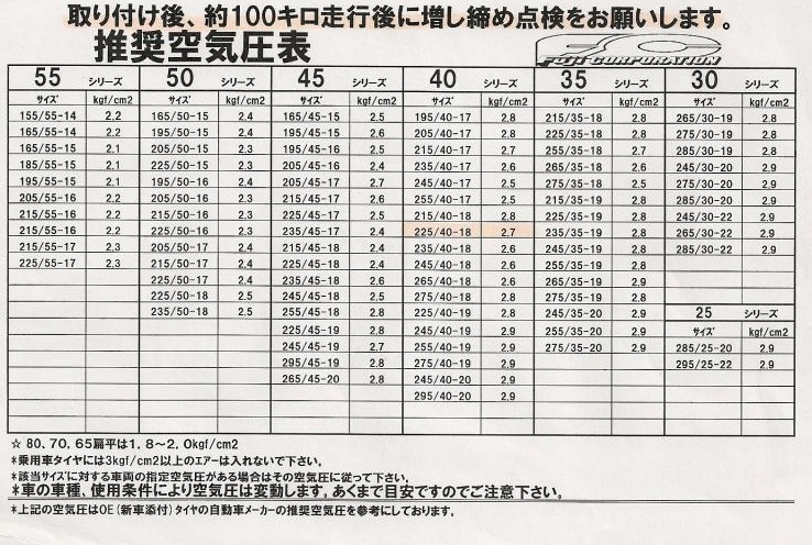 Фото в бортжурнале Mazda 3 (1G) BK. Запчасти на фото: 2055015, 2255015, 215650, 2255016