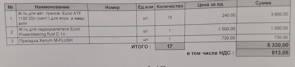 Фото в бортжурнале Volkswagen Touareg (2G)