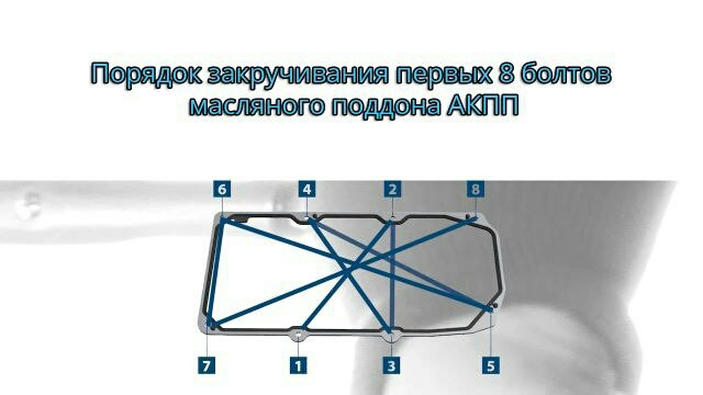 Фото в бортжурнале Audi Allroad (C5)