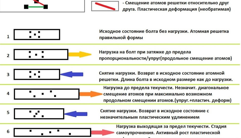 Фото в бортжурнале Opel Astra H