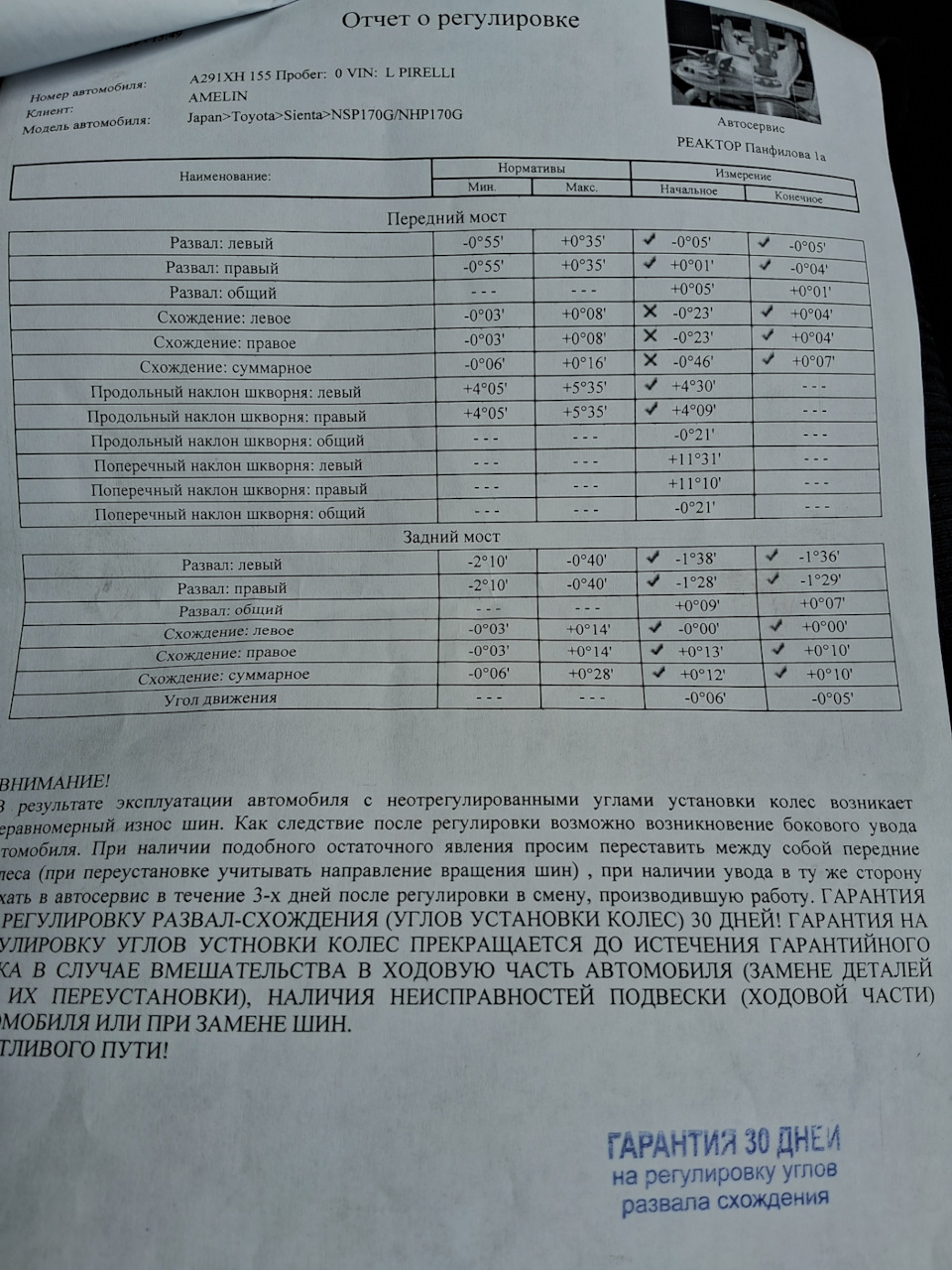 Фото в бортжурнале Toyota Sienta (2G)