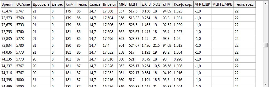 Впервые, наверное, раскочегарил машину до 180 км\ч — Lada 21093i. Запчасти на фото: 8355773, 328363