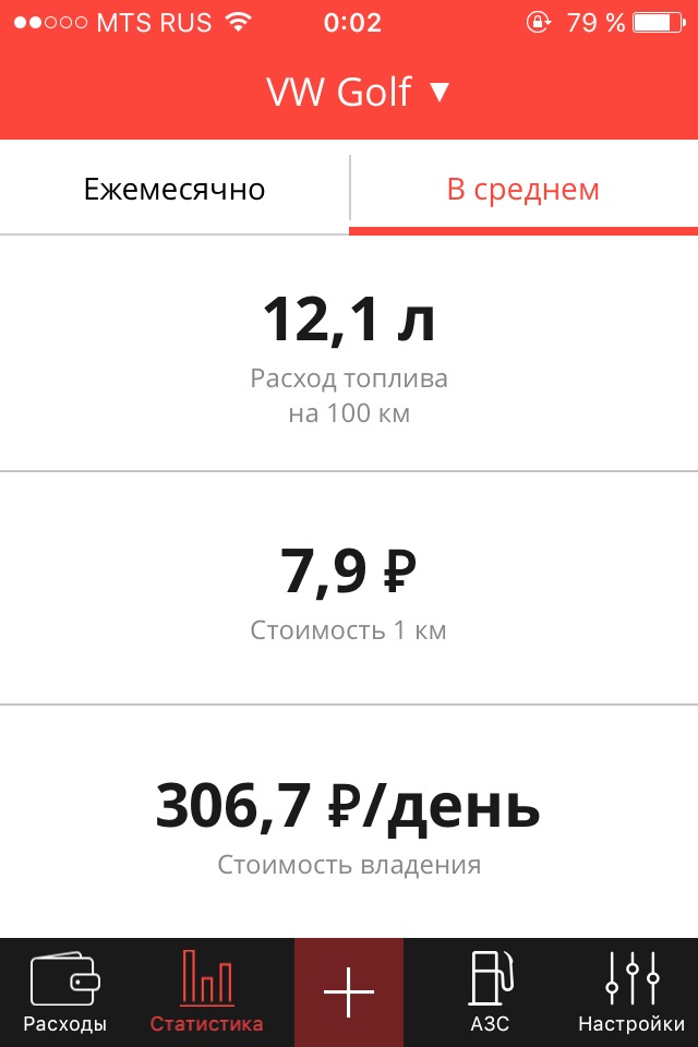 Ну и средние расходы — Volkswagen Golf Mk4