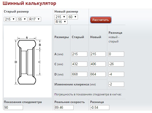 Фото в бортжурнале KIA Soul (2G)