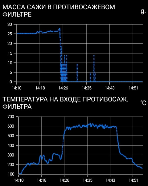 Прожиг был записан обычным китайским смартфоном через обычный китайский диагностический свисток. — Nissan X-Trail II (t31)