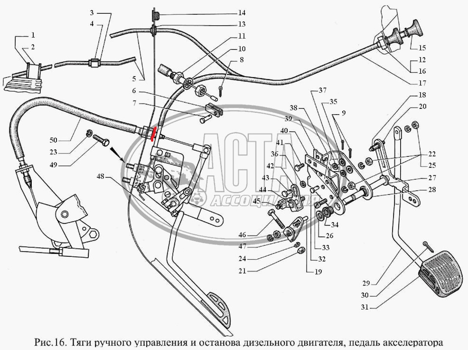 Отмечено красным — ГАЗ 53