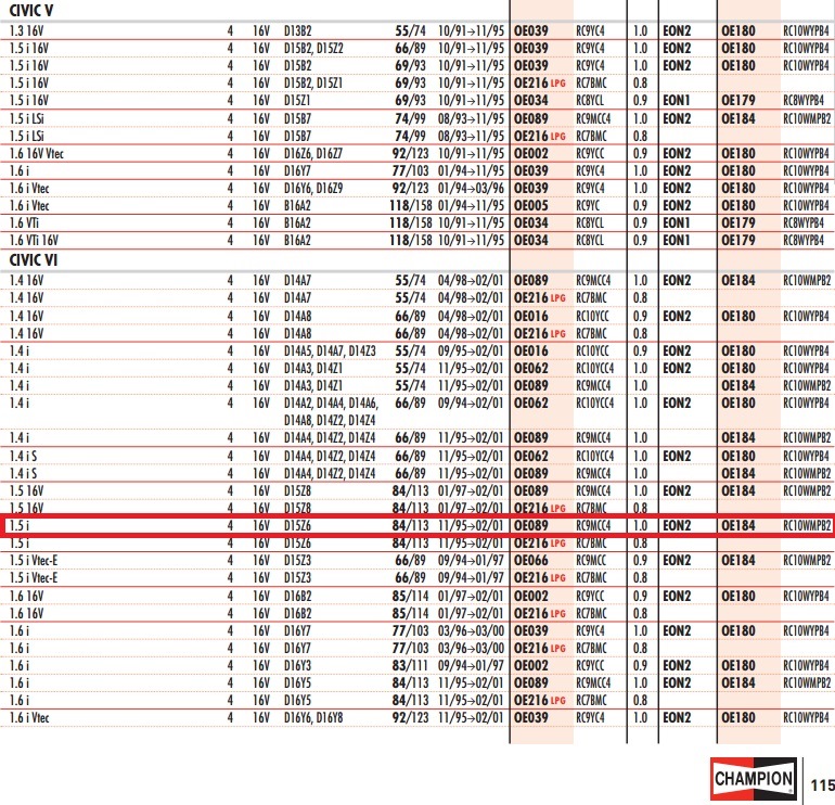 Фото в бортжурнале Honda Civic (6G). Запчасти на фото: D1382, OE039, RC9YC4, RC7BMC, OE034, OE089, 931195, 7710301, 940396, RC8YCL, RC9MCC4, OE016, D1423, DI421, D1444, 890994, DI422, D1424, D1528, 1130197, D1523, OE066, RC9MCC, 1140197, OE002, 7710303, 9603Q0