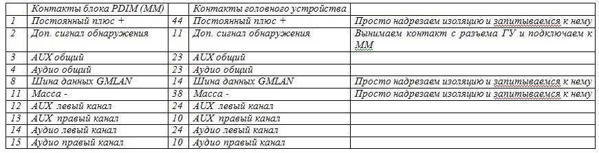 Фото в бортжурнале Chevrolet Cruze (1G)
