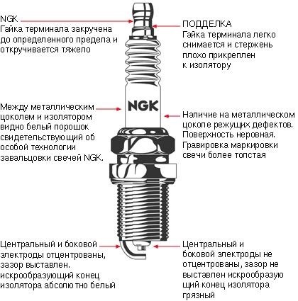 А вот как отличить подделку свечей NGK. — Toyota Vista (30)