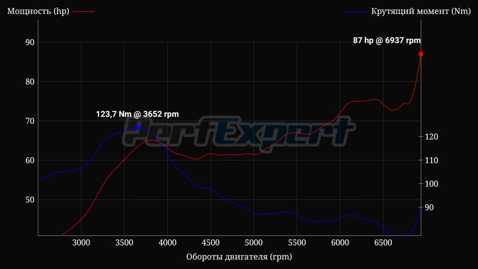 Фото в бортжурнале Volkswagen Scirocco (2G)