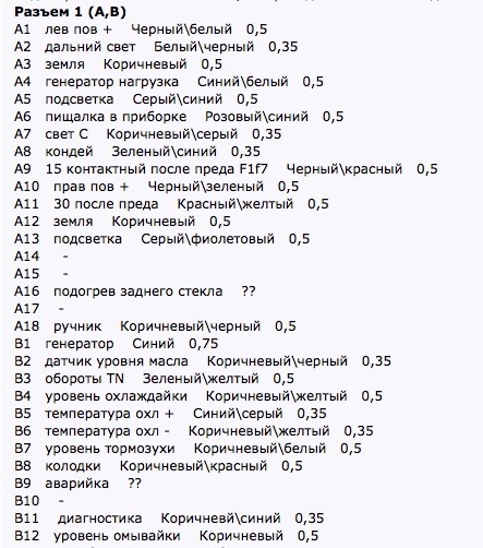 Разем 1 дорестайловой панели приборов (Правый) — Mercedes-Benz E-Class (W210). Запчасти на фото: A1130