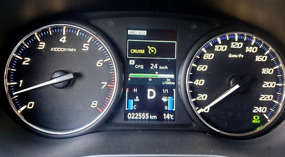 километры летят — Mitsubishi Outlander (3G)