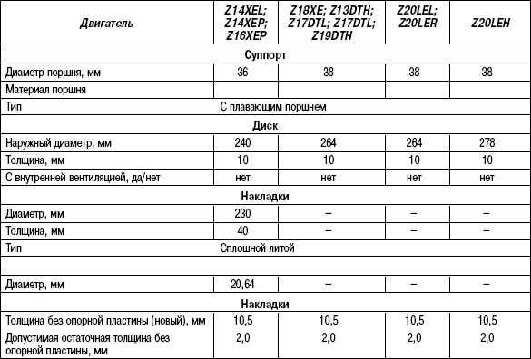 Фото в бортжурнале Opel Astra G