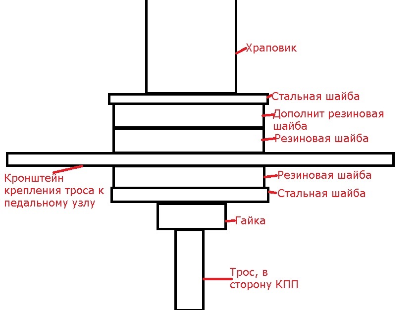 Куда подложил доп шайбочку резиновую — Lada Калина Хэтчбек (1G)