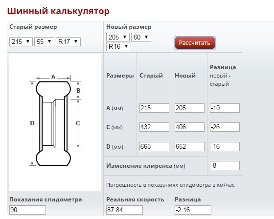 Фото в бортжурнале KIA Soul (2G)