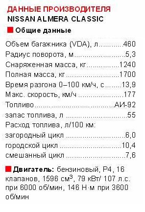 Технические характеристики Nissan Almera Classic 1.6 AT (B10) — Nissan Almera Classic (B10)