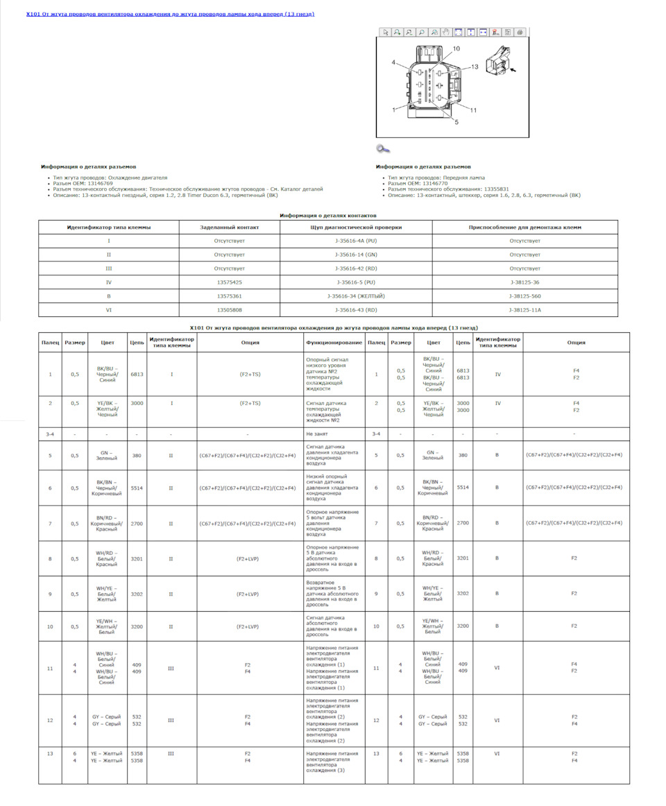 Распиновка разъема X101 в штатном варианте для ASTRA J — Opel Astra J GTC