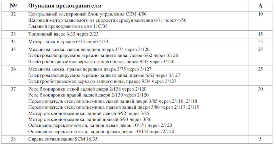 Фото в бортжурнале Volvo XC70 II