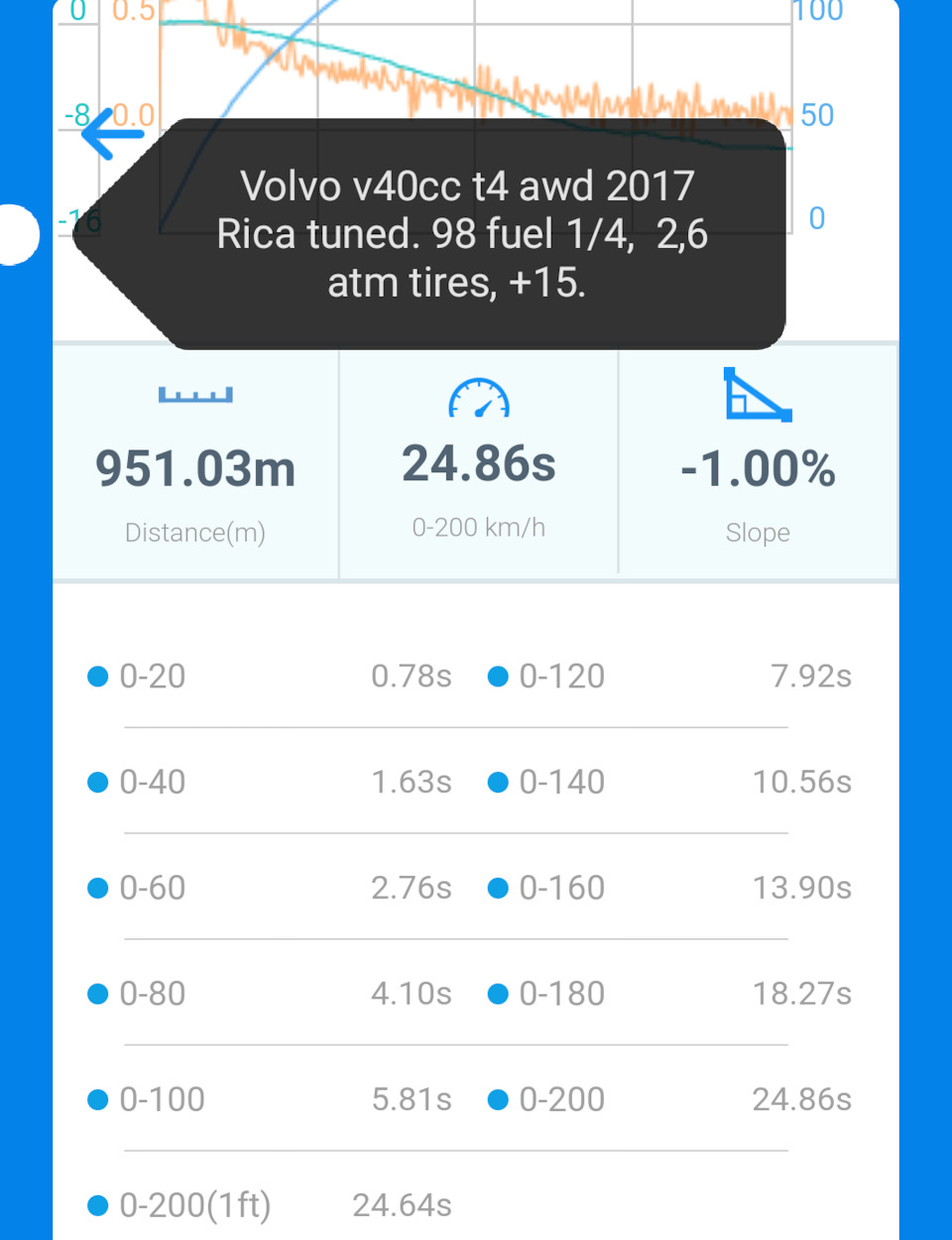 0 — 200 — Volvo V40 Cross Country