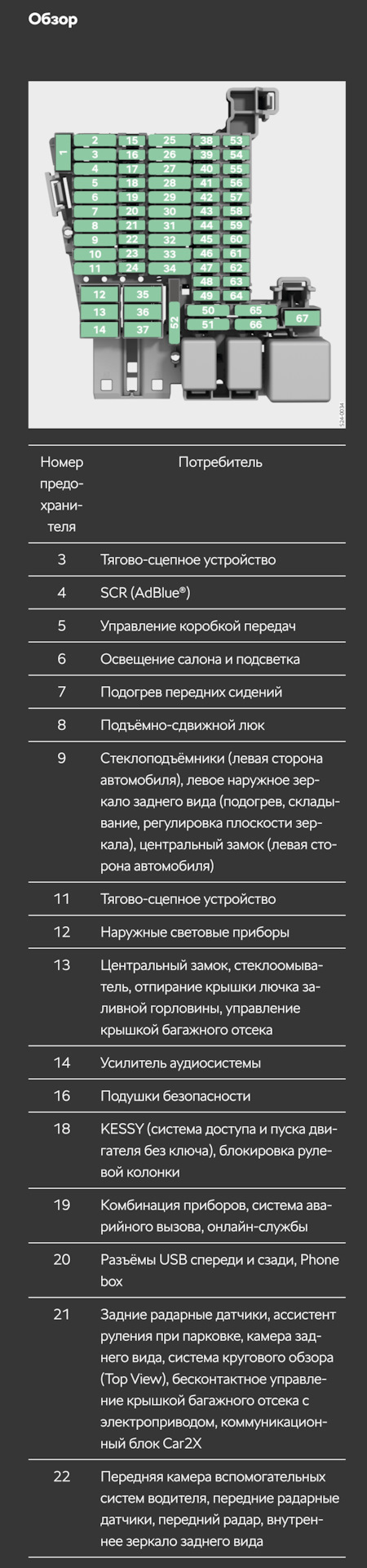 это предохранители в передней панели 21 и 22 — Skoda Kodiaq (2G)