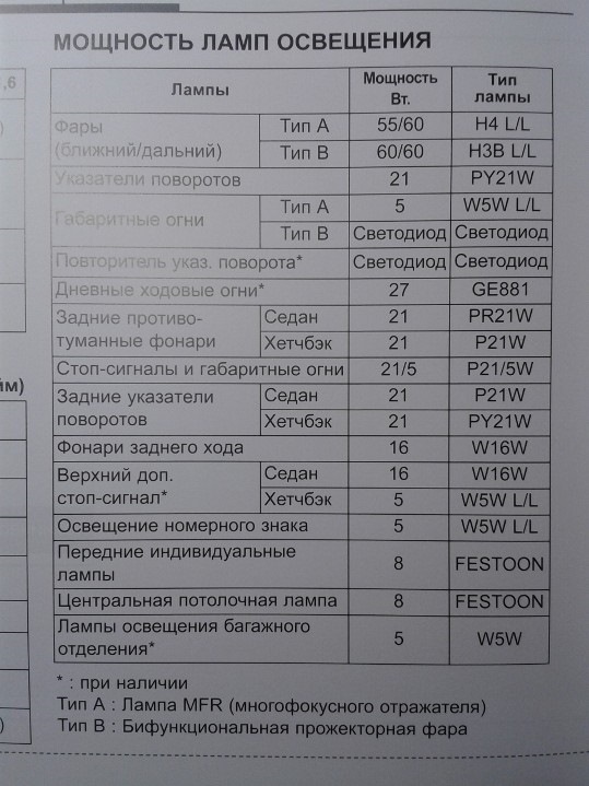 Фотография из инструкции к авто — Hyundai Solaris (1G)