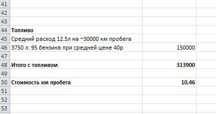 Фото в бортжурнале Lexus RX (1G)