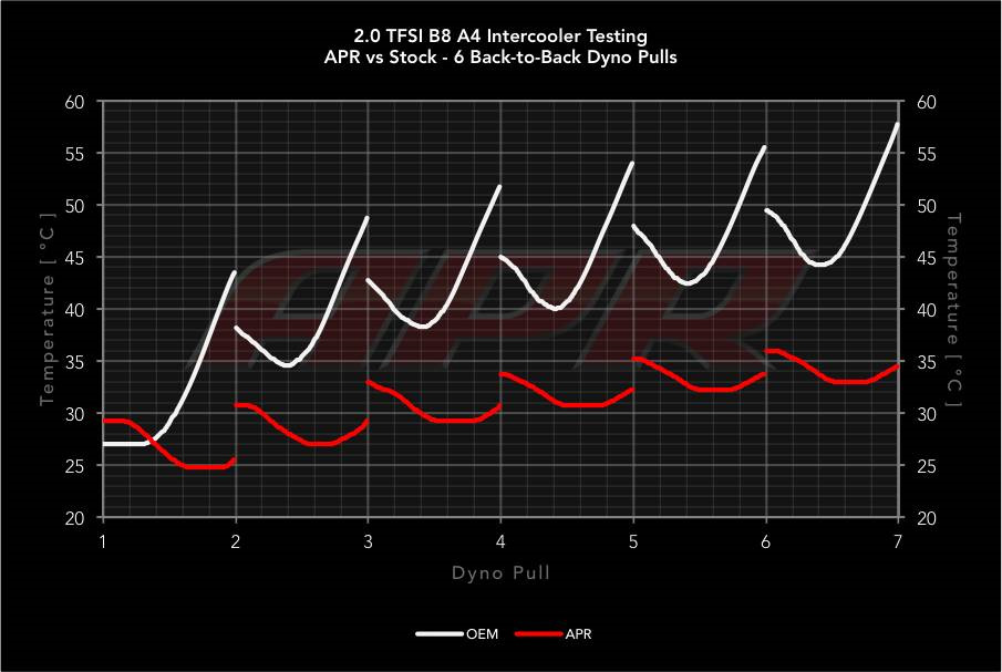 stock IAT vs APR — Audi A4 (B8)