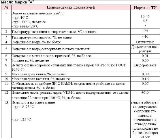 согласно таблице должно идеально работать зимой — Opel Astra H. Запчасти на фото: Q5074