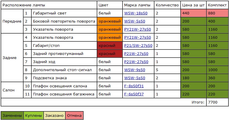 Светодиоды для Chevrolet Spark — Chevrolet Spark (M200/M250)