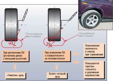 Фото в бортжурнале Honda Accord Coupe (8G)