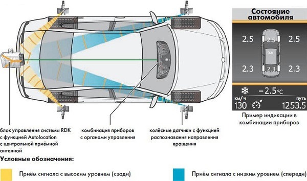 Фото в бортжурнале Skoda Octavia Scout A5 Mk2