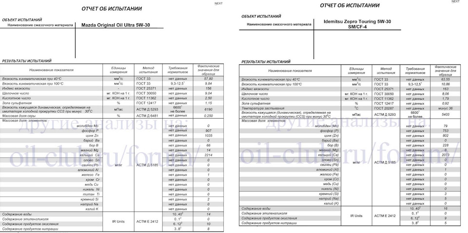 Фото в бортжурнале Mazda 6 (2G) GH