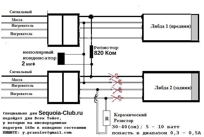 Фото в бортжурнале Toyota Sequoia (1G)