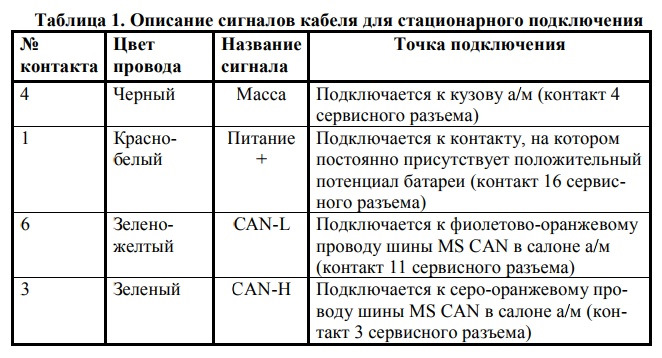 вырезка из инструкции — Ford Kuga (2G)