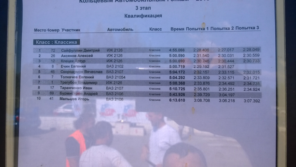 Результаты квалы — ИЖ 2126. Запчасти на фото: S5066, Q4292